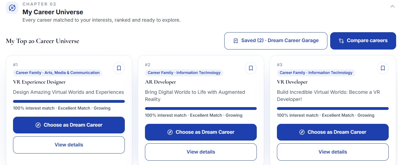 Actual ReWRIZE Career Universe dashboard showing career matches for an Interest DNA profile